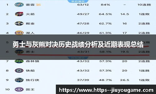勇士与灰熊对决历史战绩分析及近期表现总结